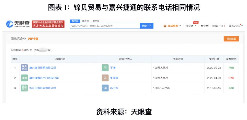 2019年針紡織品購(gòu)銷(xiāo)分合同及臺(tái)帳明細(xì)表范本模板